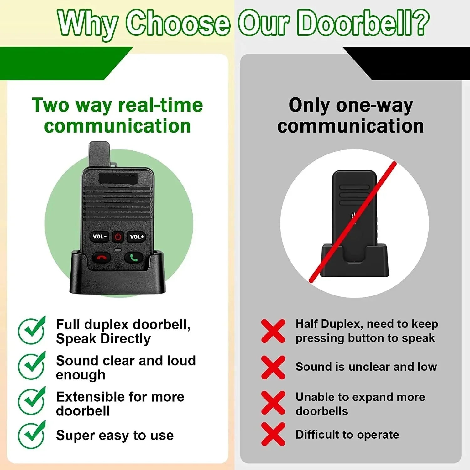 Full Duplex Two-way Intercom Doorbell